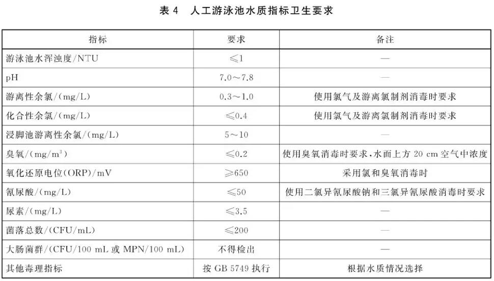 游泳池水質(zhì)標(biāo)準(zhǔn)，瑞地格樂(lè)亞克力游泳池