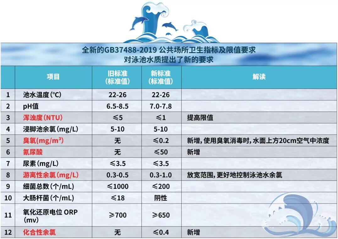 游泳池水質(zhì)標(biāo)準(zhǔn)，瑞地格樂(lè)亞克力游泳池