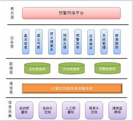 應用軟件產品的定義、類型與發展前景